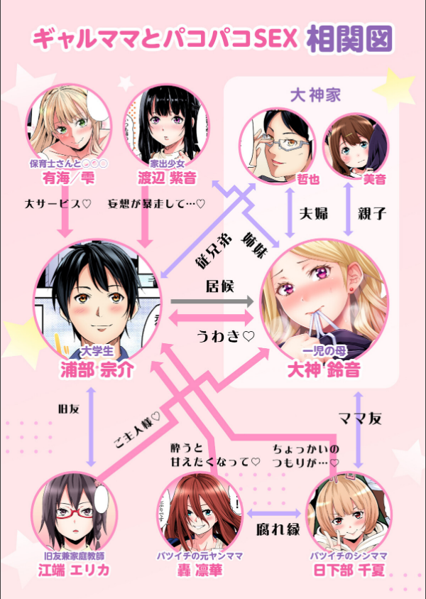 ギャルママとパコパコSEX〜人妻の超絶テクにマジイキ絶頂！【FANZA限定特典付き電子単行本】_3枚目の画像